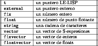 tabular3381